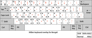 Bijoy Bayanno Unicode Keyboard Layout - Misterbom
